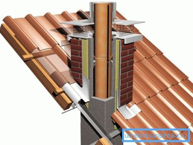 Diagram of the device of ceramic pipes Diagram of the device of ceramic pipes