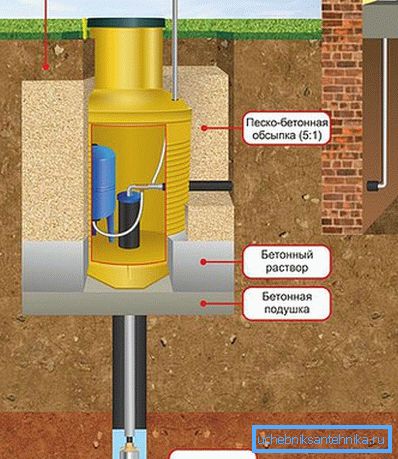 Caisson device diagram