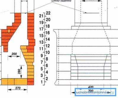 Diagram of a classic fireplace Diagram of a classic fireplace