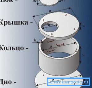 Diagram of a concrete well device Diagram of a concrete well device