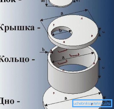 Diagram of a concrete well device Diagram of a concrete well device