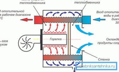 Diagram of the condensing boiler Diagram of the condensing boiler