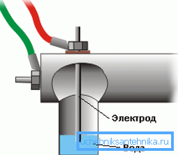 Construction design Construction design