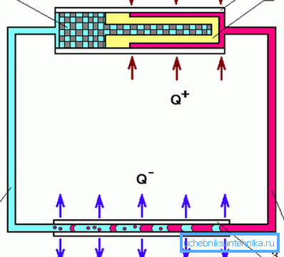 Diagram of the contour pipe device Diagram of the contour pipe device