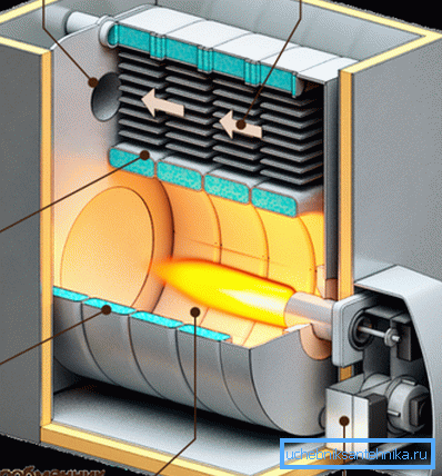 Boiler layout Boiler layout