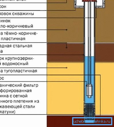 Shallow Well Device Diagram