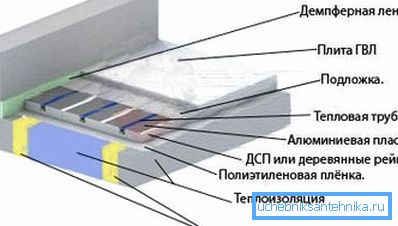 Heating device diagram Heating device diagram