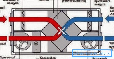 Scheme of equipment with a heat exchanger Scheme of equipment with a heat exchanger