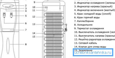 Scheme of the device of the usual outdoor water machine Scheme of the device of the usual outdoor water machine