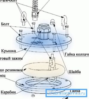 Ogolovka device diagram Ogolovka device diagram