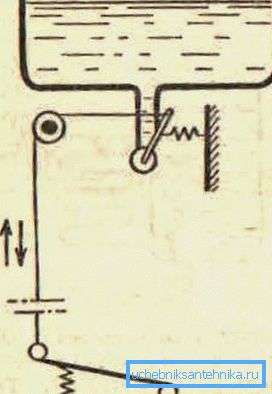 Diagram of the water supply using the pedal Diagram of the water supply using the pedal