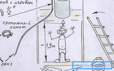 Water supply circuit