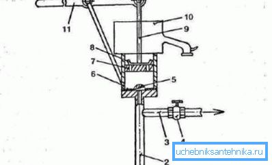 The scheme of the device piston pump The scheme of the device piston pump