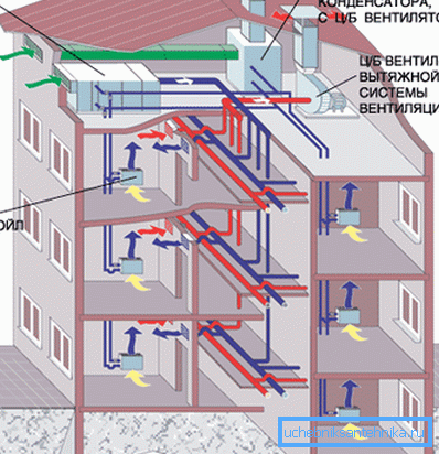 Diagram of the device of supply and exhaust ventilation in an apartment building Diagram of the device of supply and exhaust ventilation in an apartment building