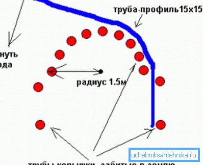 Simple device design Simple device design