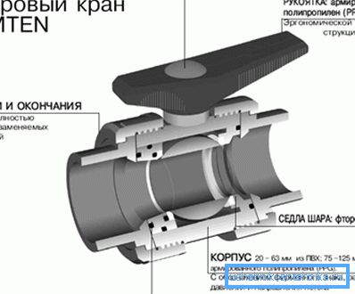 PVC valve design PVC valve design