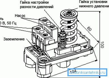 Diagram of the pressure switch device.