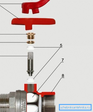 Diagram of the ball valve Diagram of the ball valve