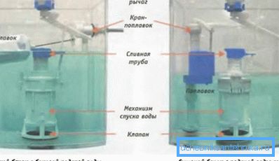 Scheme of the drain tank Scheme of the drain tank