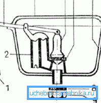 Diagram of the device of drain fittings with a bell Diagram of the device of drain fittings with a bell