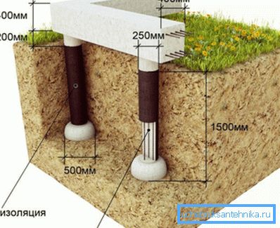 Layout of the column foundation