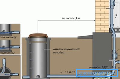 Diagram of the riser with the release and external sewage Diagram of the riser with the release and external sewage
