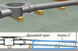 Device gangway Device gangway