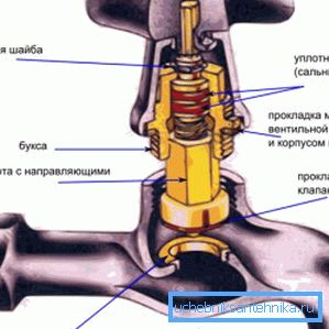 Diagram of the valve locking mechanism Diagram of the valve locking mechanism