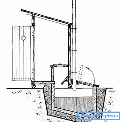 The scheme of the ventilation of the toilet