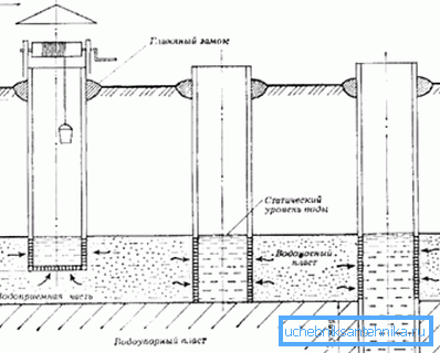 Diagram of water intake mines