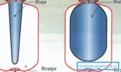 Closed type device diagram Closed type device diagram