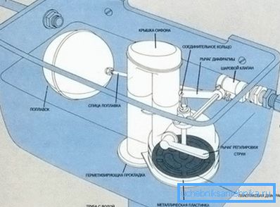 Scheme of valves Scheme of valves