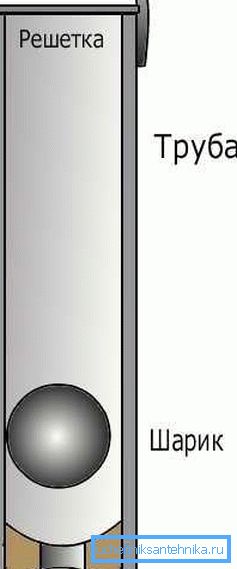 Diagram of the device zhelonka with ball valve. Diagram of the device zhelonka with ball valve.