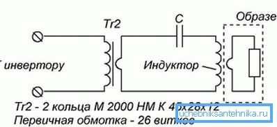 Device layout Device layout