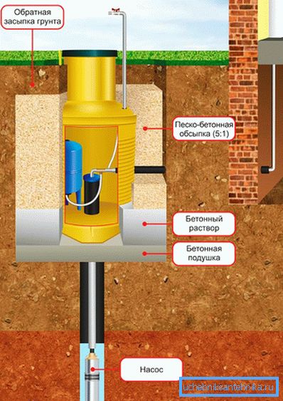 Caisson insulation scheme