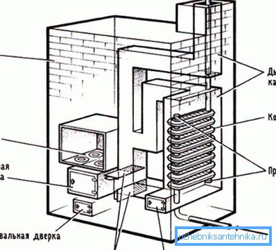 The scheme, in which as the heat exchanger used cast iron battery The scheme, in which as the heat exchanger used cast iron battery