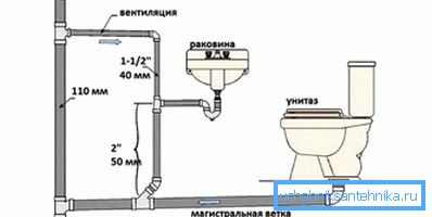 Sewage ventilation scheme Sewage ventilation scheme