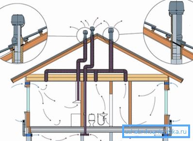 Ventilation scheme for a small house. Ventilation scheme for a small house.