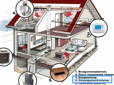 House ventilation and heating circuit House ventilation and heating circuit