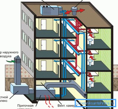 Ventilation scheme of a multi-storey building with supply air heating Ventilation scheme of a multi-storey building with supply air heating