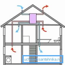 Ventilation scheme with one electric fan Ventilation scheme with one electric fan