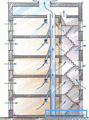 Ventilation scheme with air chamber Ventilation scheme with air chamber