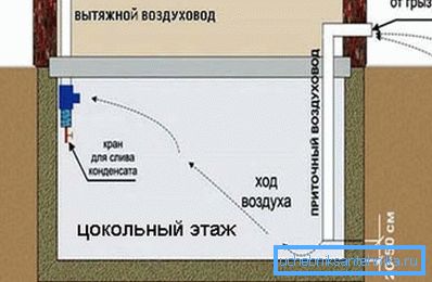 Ground floor ventilation scheme Ground floor ventilation scheme
