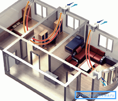 The scheme of ventilation in a private house on the basis of built-in wall fans The scheme of ventilation in a private house on the basis of built-in wall fans