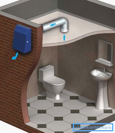 The scheme of ventilation in the toilet