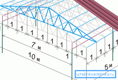 Scheme hanging structures. Scheme hanging structures.