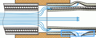 Diagram of the influence of the coolant on the unprepared end of the reinforced pipe