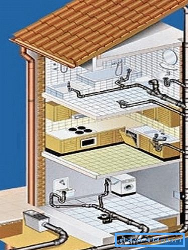 The scheme of the internal sewer system in the house The scheme of the internal sewer system in the house