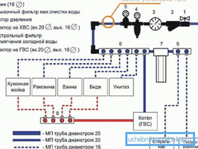 Scheme of the internal wiring network. Scheme of the internal wiring network.