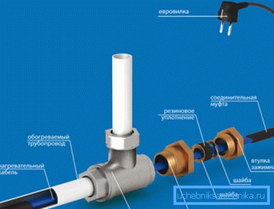 Interior installation diagram Interior installation diagram
